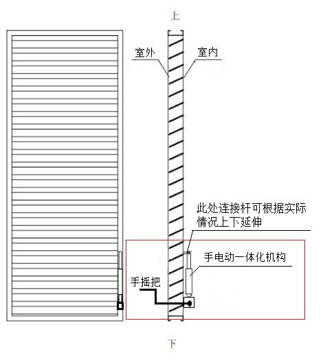 手电动一体化机构 - 副本