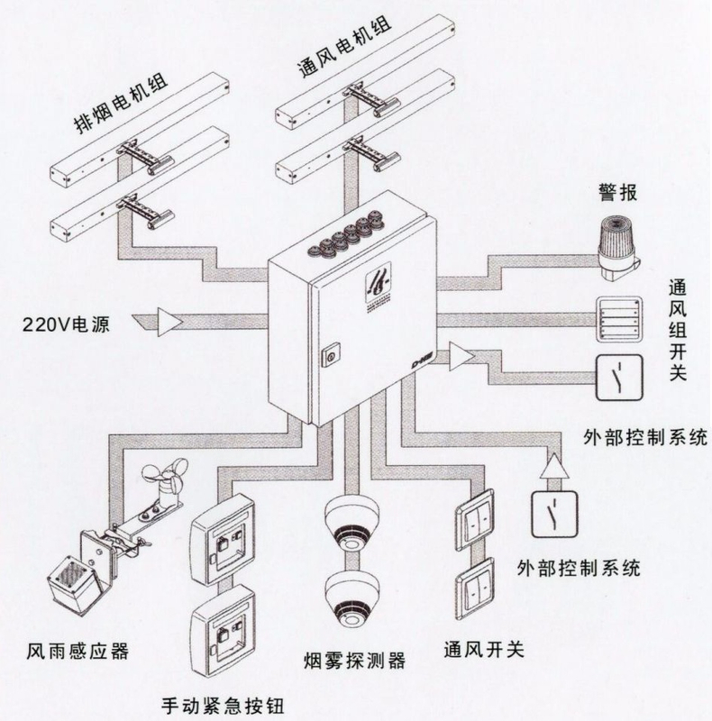 排烟窗自然排烟系统设计说明