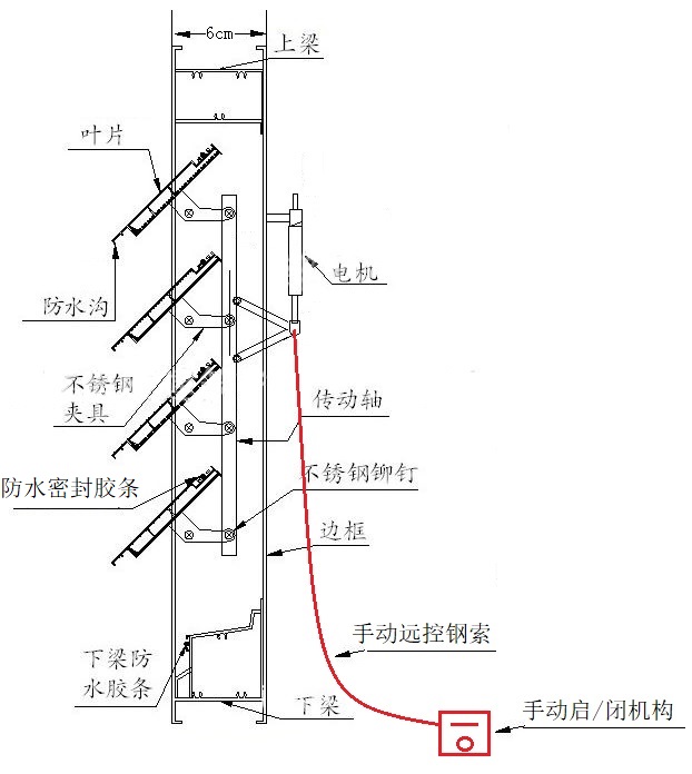 双层中空叶片结构图（带远控手动机构）